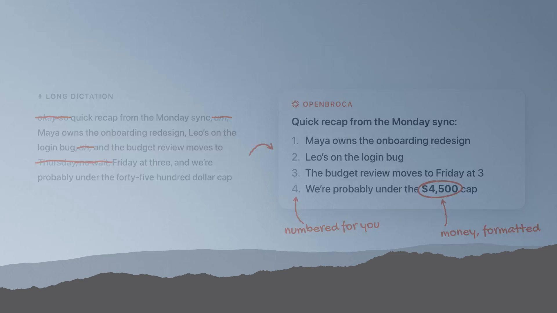 Openbroca's long-dictation cleanup: messy speech (um, uh, false starts) turned into a clean numbered list — frame from the official product film